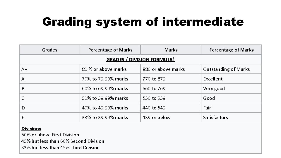 Grading system of intermediate Grades Percentage of Marks GRADES / DIVISION FORMULA) A+ 80