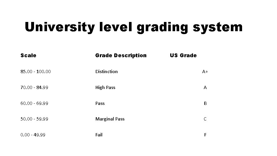 University level grading system Scale Grade Description US Grade 85. 00 - 100. 00