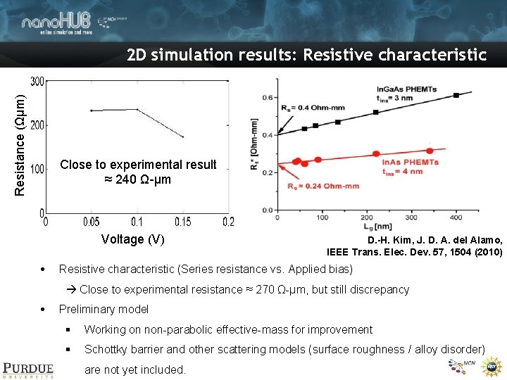 Resistance (Ωμm) 2 D simulation results: Resistive characteristic Close to experimental result ≈ 240