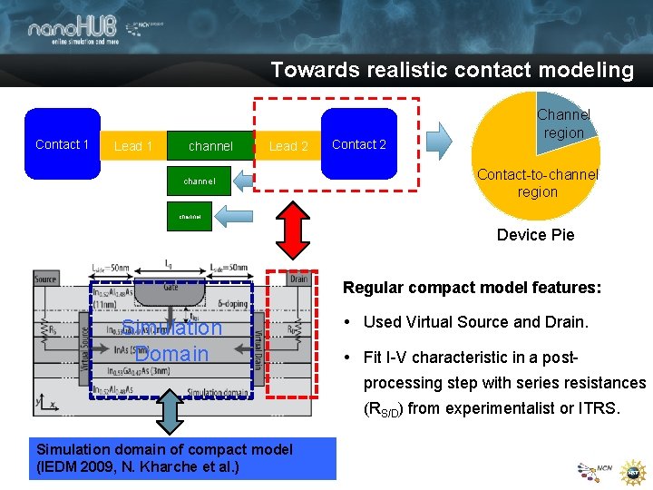 Towards realistic contact modeling Contact 1 Lead 1 channel Lead 2 channel Contact 2