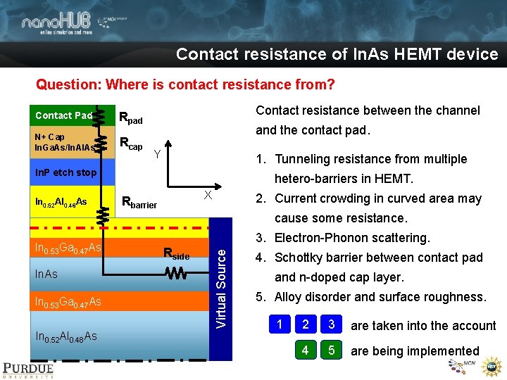 Contact resistance of In. As HEMT device Question: Where is contact resistance from? Contact