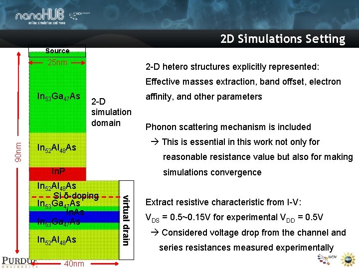 2 D Simulations Setting Source 25 nm 2 -D hetero structures explicitly represented: Effective