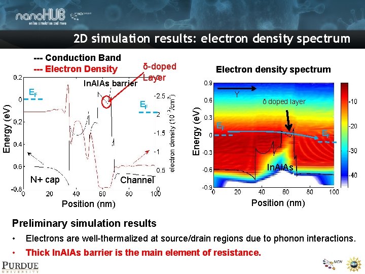 2 D simulation results: electron density spectrum --- Conduction Band --- Electron Density Electron