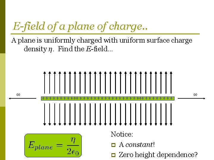 E-field of a plane of charge. . A plane is uniformly charged with uniform