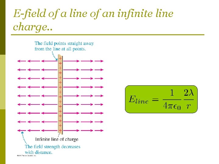 E-field of a line of an infinite line charge. . 