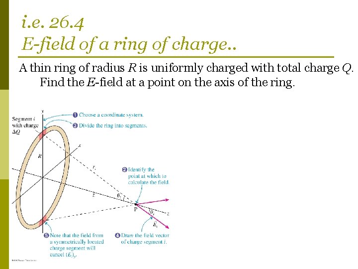 i. e. 26. 4 E-field of a ring of charge. . A thin ring