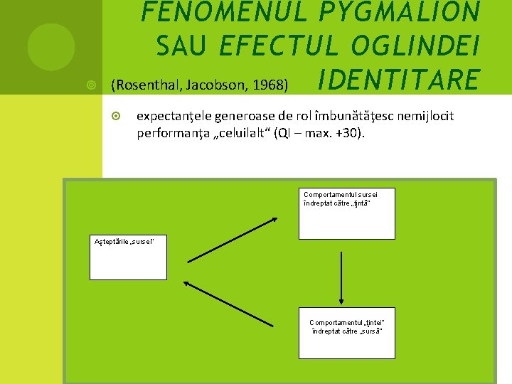  FENOMENUL PYGMALION SAU EFECTUL OGLINDEI IDENTITARE (Rosenthal, Jacobson, 1968) expectanţele generoase de rol