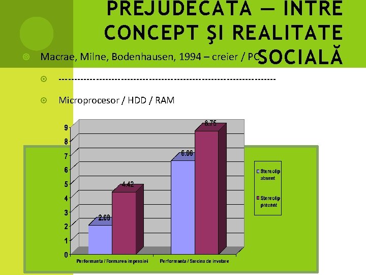  PREJUDECATA — ÎNTRE CONCEPT ŞI REALITATE Macrae, Milne, Bodenhausen, 1994 – creier /