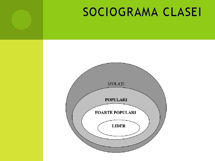 SOCIOGRAMA CLASEI 