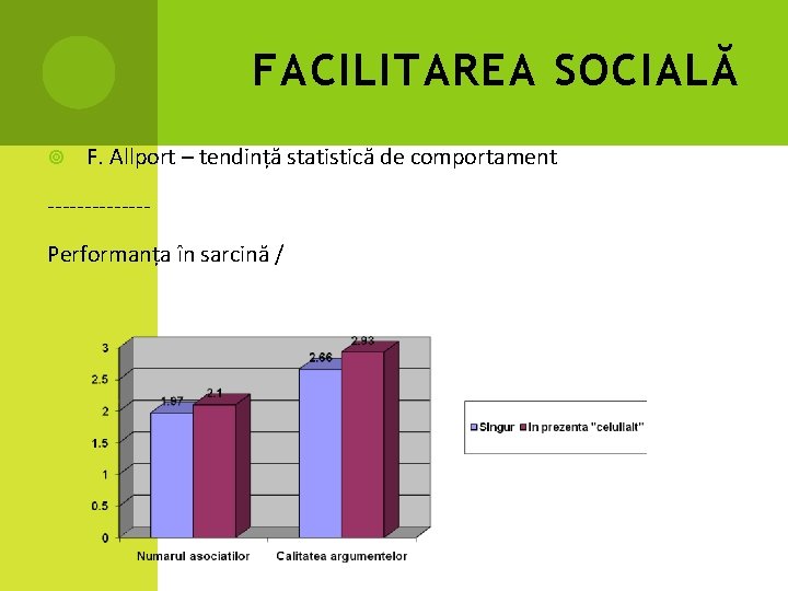 FACILITAREA SOCIALĂ F. Allport – tendință statistică de comportament -------Performanța în sarcină / 