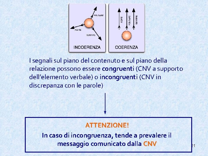 I segnali sul piano del contenuto e sul piano della relazione possono essere congruenti