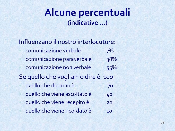 Alcune percentuali (indicative. . . ) Influenzano il nostro interlocutore: • comunicazione verbale •