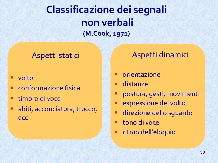 Classificazione dei segnali non verbali (M. Cook, 1971) Aspetti dinamici Aspetti statici § §