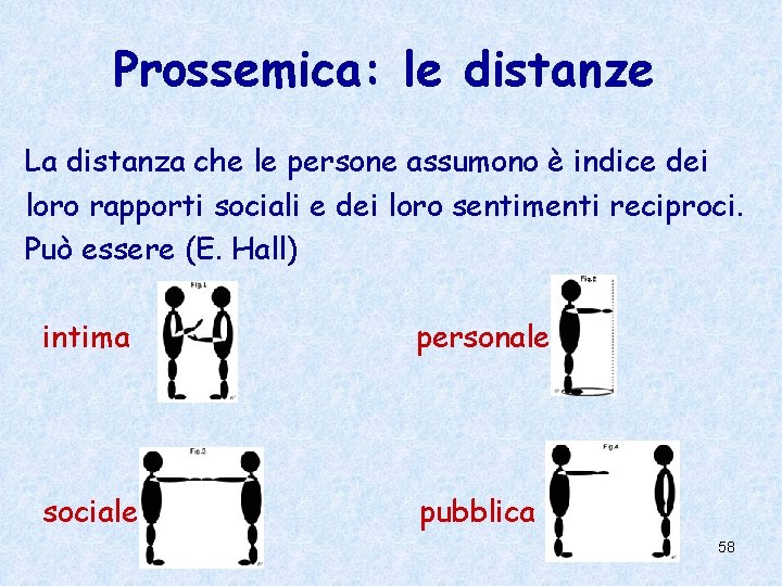 Prossemica: le distanze La distanza che le persone assumono è indice dei loro rapporti