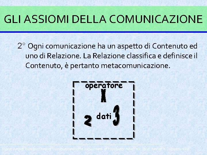 GLI ASSIOMI DELLA COMUNICAZIONE 2° Ogni comunicazione ha un aspetto di Contenuto ed uno