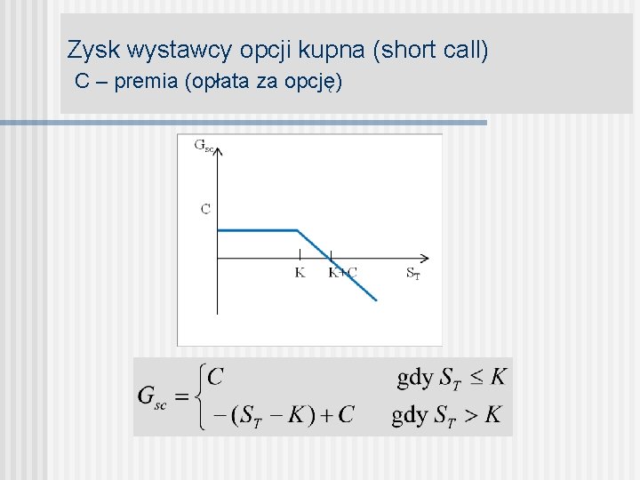 Zysk wystawcy opcji kupna (short call) C – premia (opłata za opcję) 