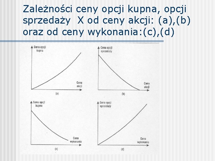 Zależności ceny opcji kupna, opcji sprzedaży X od ceny akcji: (a), (b) oraz od