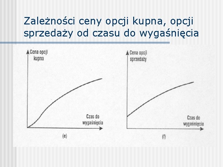 Zależności ceny opcji kupna, opcji sprzedaży od czasu do wygaśnięcia 