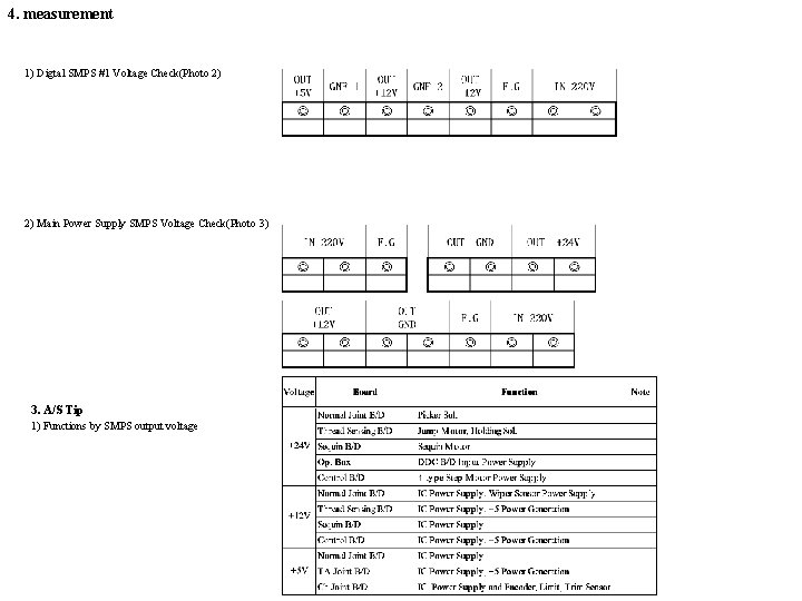 4. measurement 1) Digtal SMPS #1 Voltage Check(Photo 2) 2) Main Power Supply SMPS