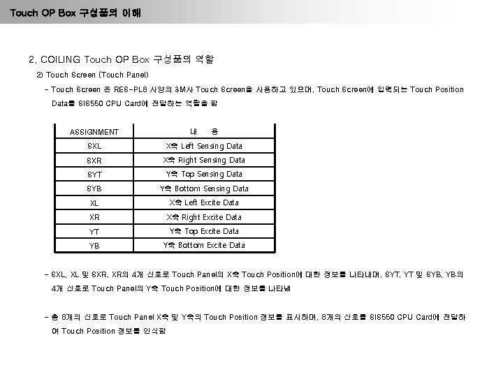 Touch OP Box 구성품의 이해 2. COILING Touch OP Box 구성품의 역할 2) Touch