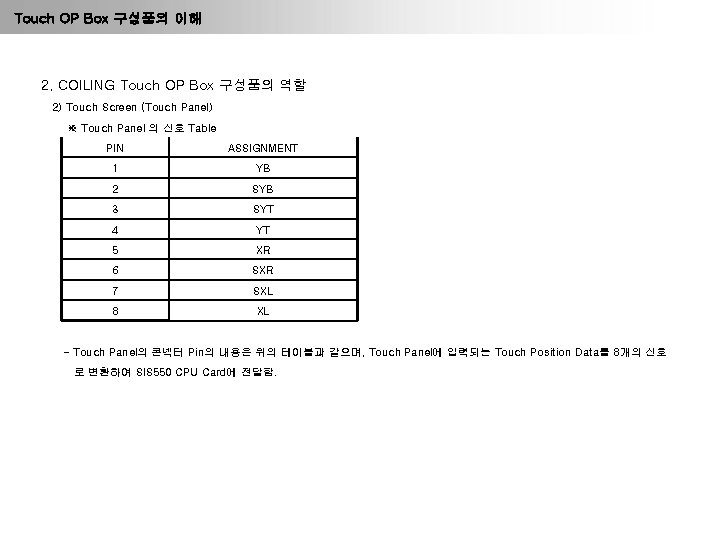 Touch OP Box 구성품의 이해 2. COILING Touch OP Box 구성품의 역할 2) Touch