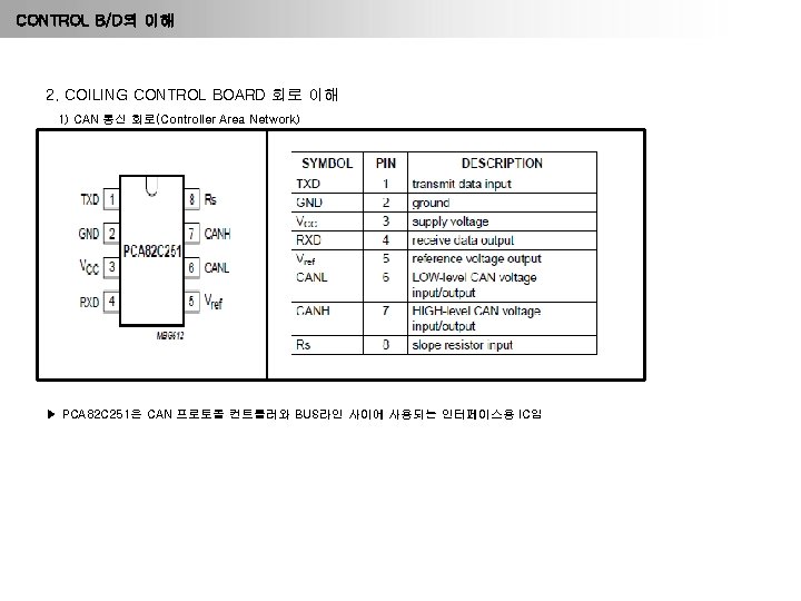 CONTROL B/D의 이해 2. COILING CONTROL BOARD 회로 이해 1) CAN 통신 회로(Controller Area