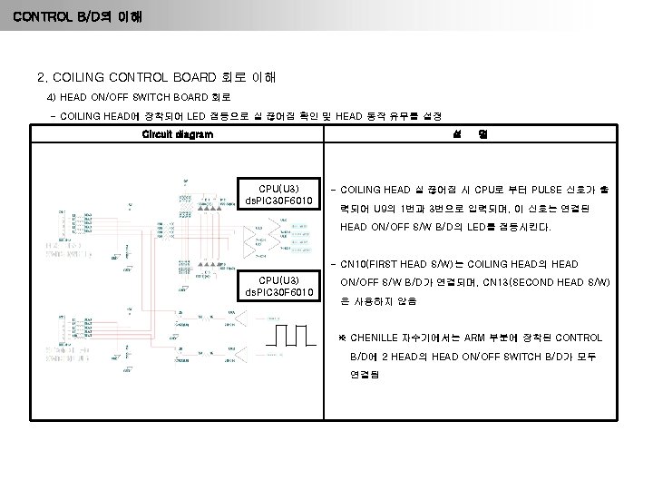 CONTROL B/D의 이해 2. COILING CONTROL BOARD 회로 이해 4) HEAD ON/OFF SWITCH BOARD