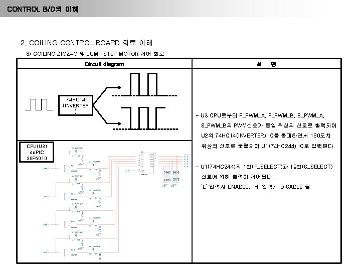 CONTROL B/D의 이해 2. COILING CONTROL BOARD 회로 이해 8) COILING ZIGZAG 및 JUMP