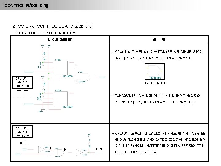 CONTROL B/D의 이해 2. COILING CONTROL BOARD 회로 이해 10) ENCODER STEP MOTOR 제어회로