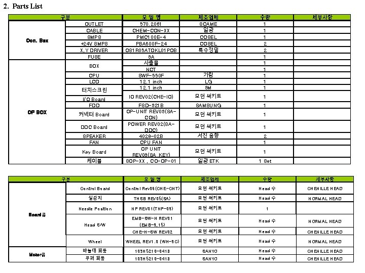 2. Parts List 구분 모델명 570. 2061 CHEM-CON-XX PMC 100 E-4 PBA 600 F-24