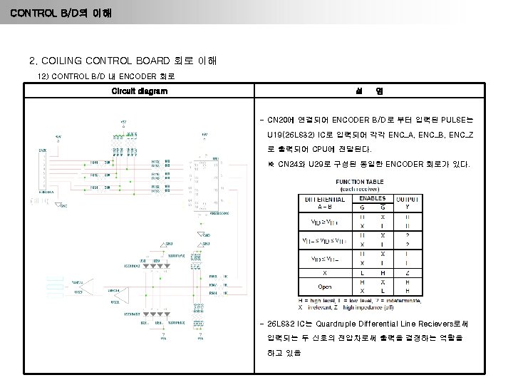 CONTROL B/D의 이해 2. COILING CONTROL BOARD 회로 이해 12) CONTROL B/D 내 ENCODER