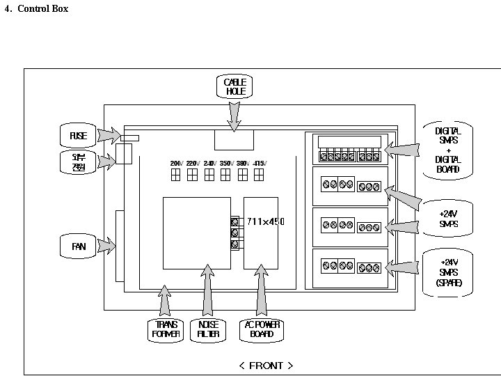 4. Control Box 