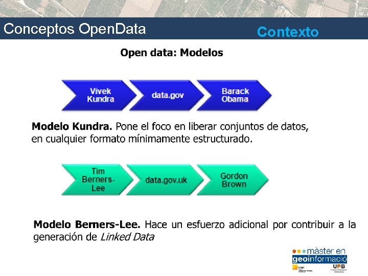 Conceptos Open. Data Contexto 