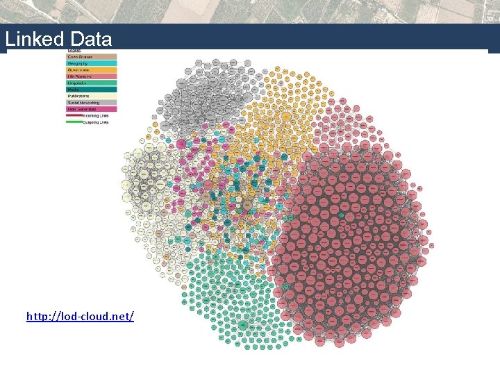 Linked Data http: //lod-cloud. net/ 