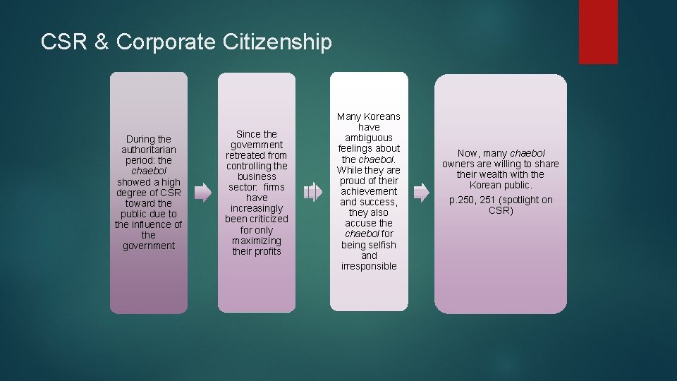 CSR & Corporate Citizenship During the authoritarian period: the chaebol showed a high degree