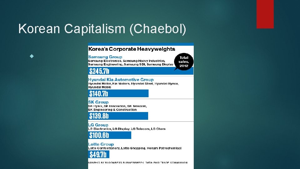 Korean Capitalism (Chaebol) 