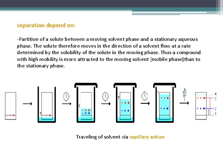 separation depend on: -Partition of a solute between a moving solvent phase and a