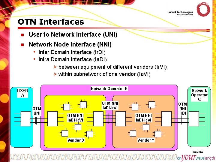 OTN Interfaces n User to Network Interface (UNI) n Network Node Interface (NNI) •