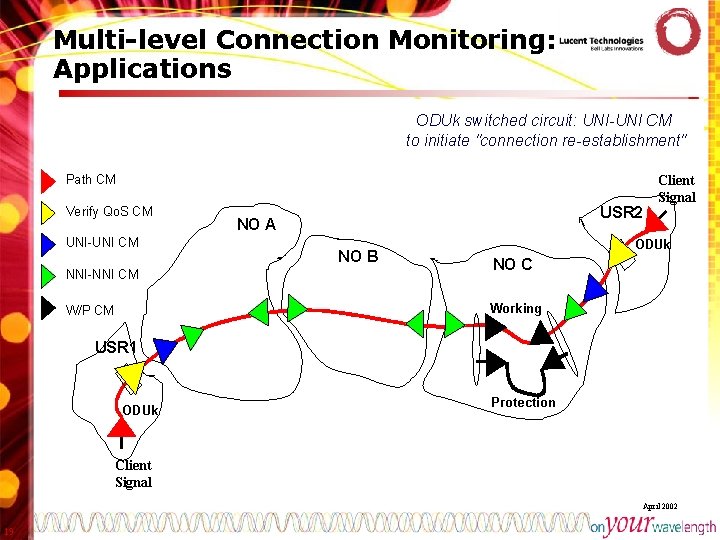 Multi-level Connection Monitoring: Applications Status working [protection] isbymonitored for ODUk switched circuit: UNI-UNI CM