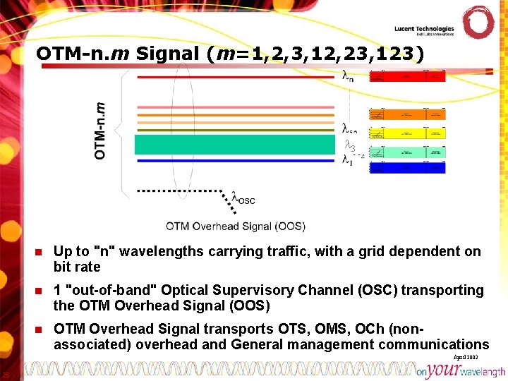 OTM-n. m Signal (m=1, 2, 3, 12, 23, 123) 3 n Up to "n"