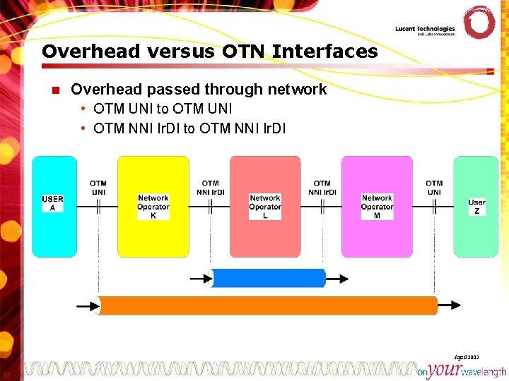 Overhead versus OTN Interfaces n Overhead passed through network • OTM UNI to OTM