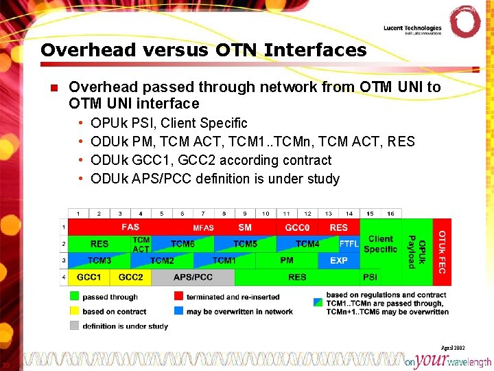 Overhead versus OTN Interfaces n Overhead passed through network from OTM UNI to OTM