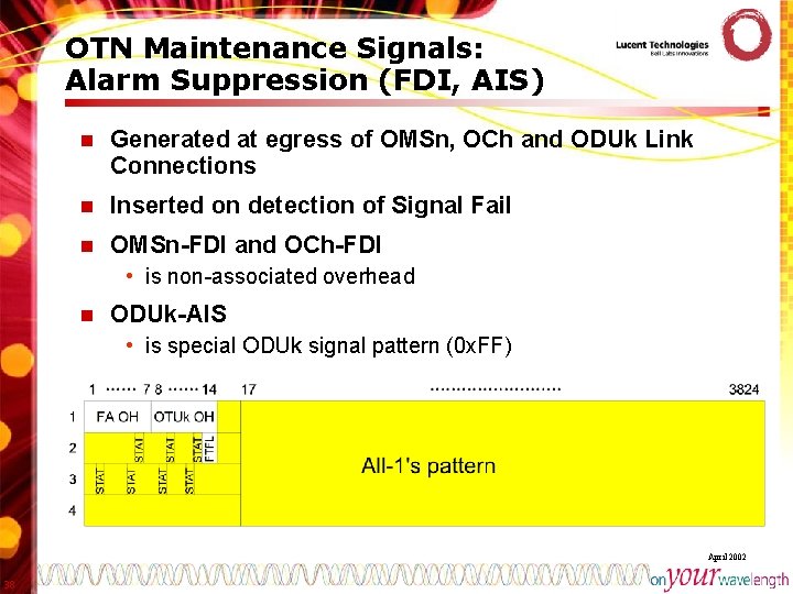 OTN Maintenance Signals: Alarm Suppression (FDI, AIS) n Generated at egress of OMSn, OCh