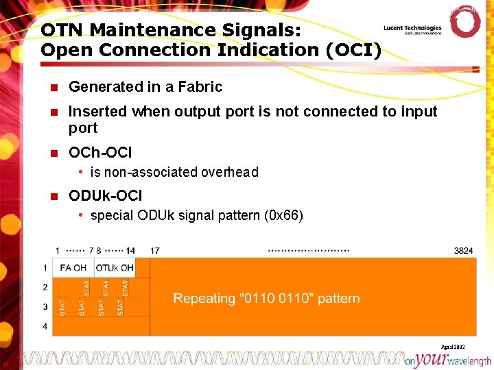 OTN Maintenance Signals: Open Connection Indication (OCI) n Generated in a Fabric n Inserted