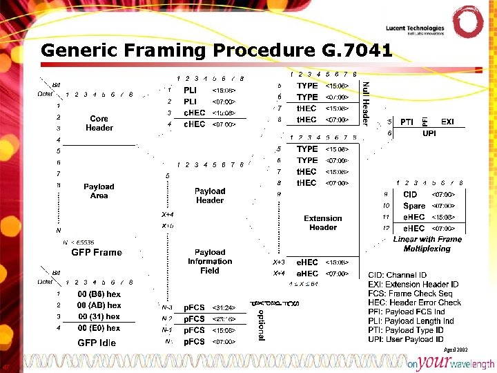 Generic Framing Procedure G. 7041 April 2002 47 