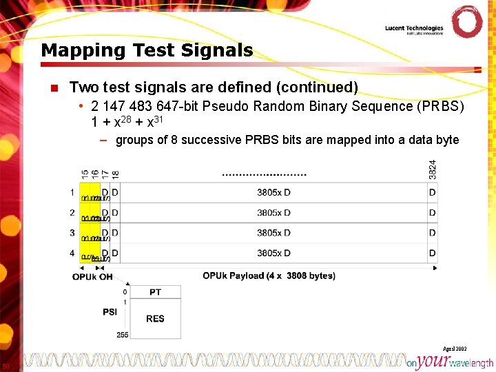 Mapping Test Signals n Two test signals are defined (continued) • 2 147 483