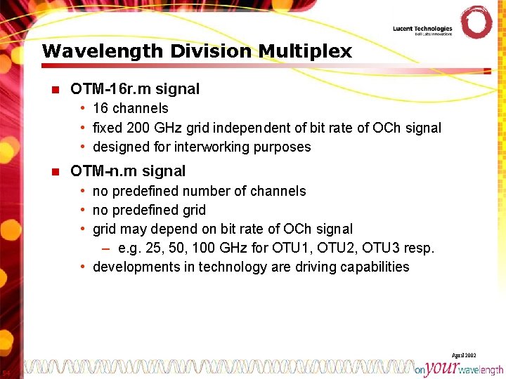 Wavelength Division Multiplex n OTM-16 r. m signal • 16 channels • fixed 200