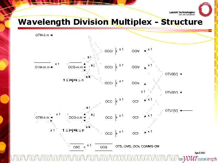 Wavelength Division Multiplex - Structure April 2002 55 