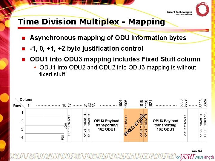 Time Division Multiplex - Mapping n Asynchronous mapping of ODU information bytes n -1,