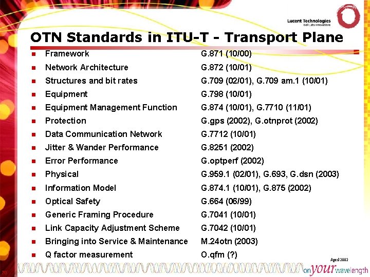 OTN Standards in ITU-T - Transport Plane 70 n Framework G. 871 (10/00) n